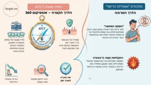למה אסור לוותר על מילוי ATCT דווקא עכשיו